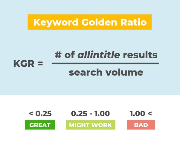 riset kata kunci dengan teknik keyword golden ratio